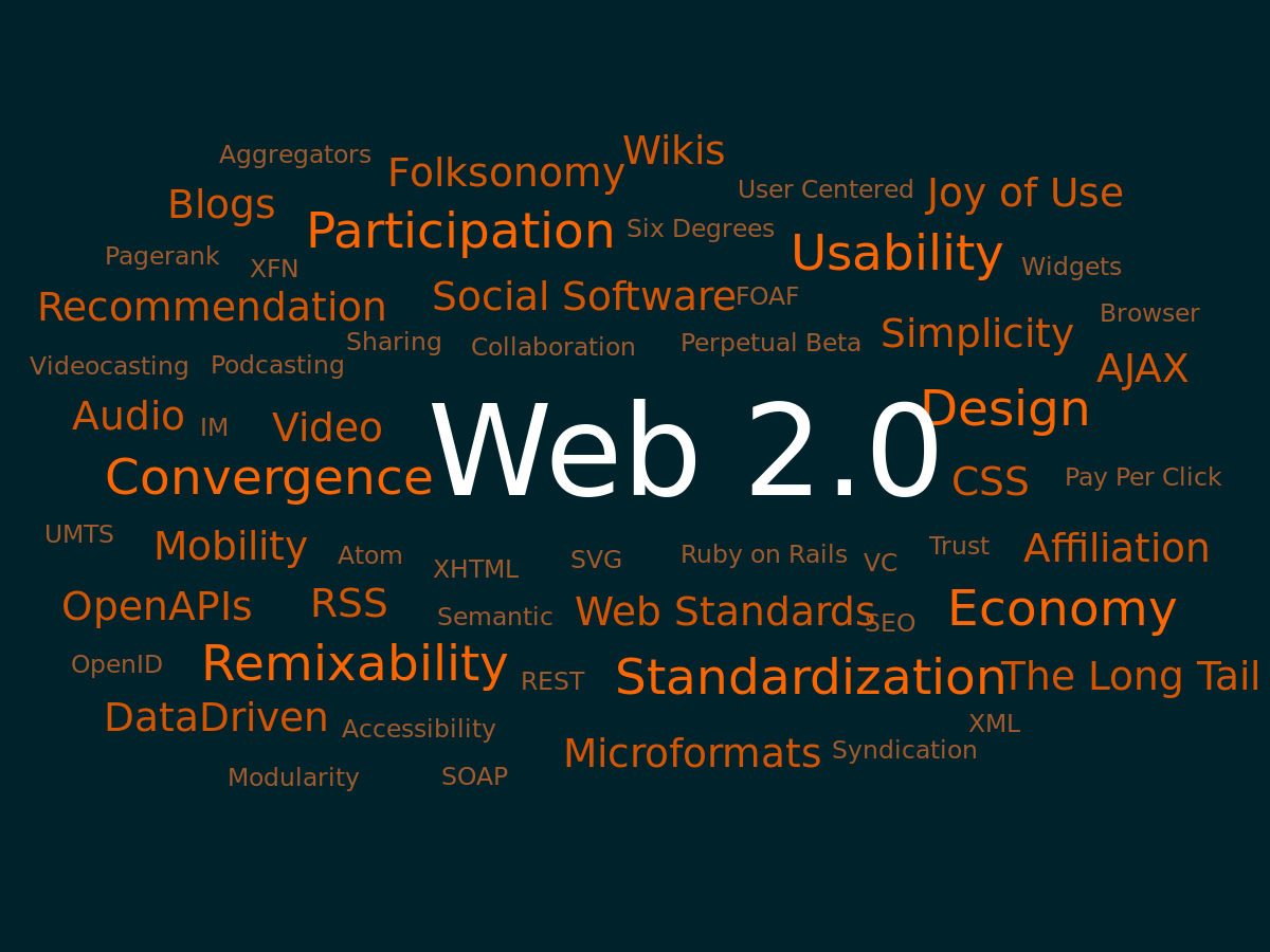 Web 2.0: What Will The Monetization Models Of The Future Be?